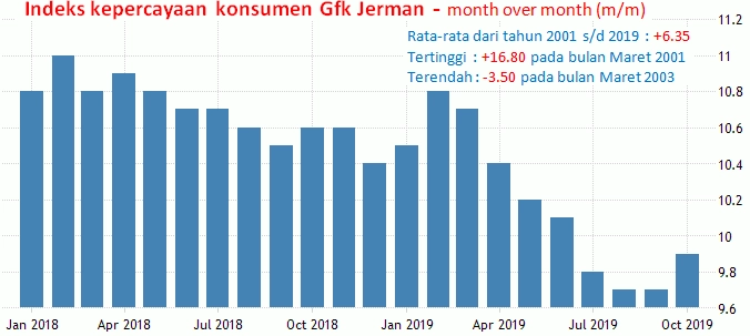 25 Oktober 2019: Indeks IFO Jerman Dan
