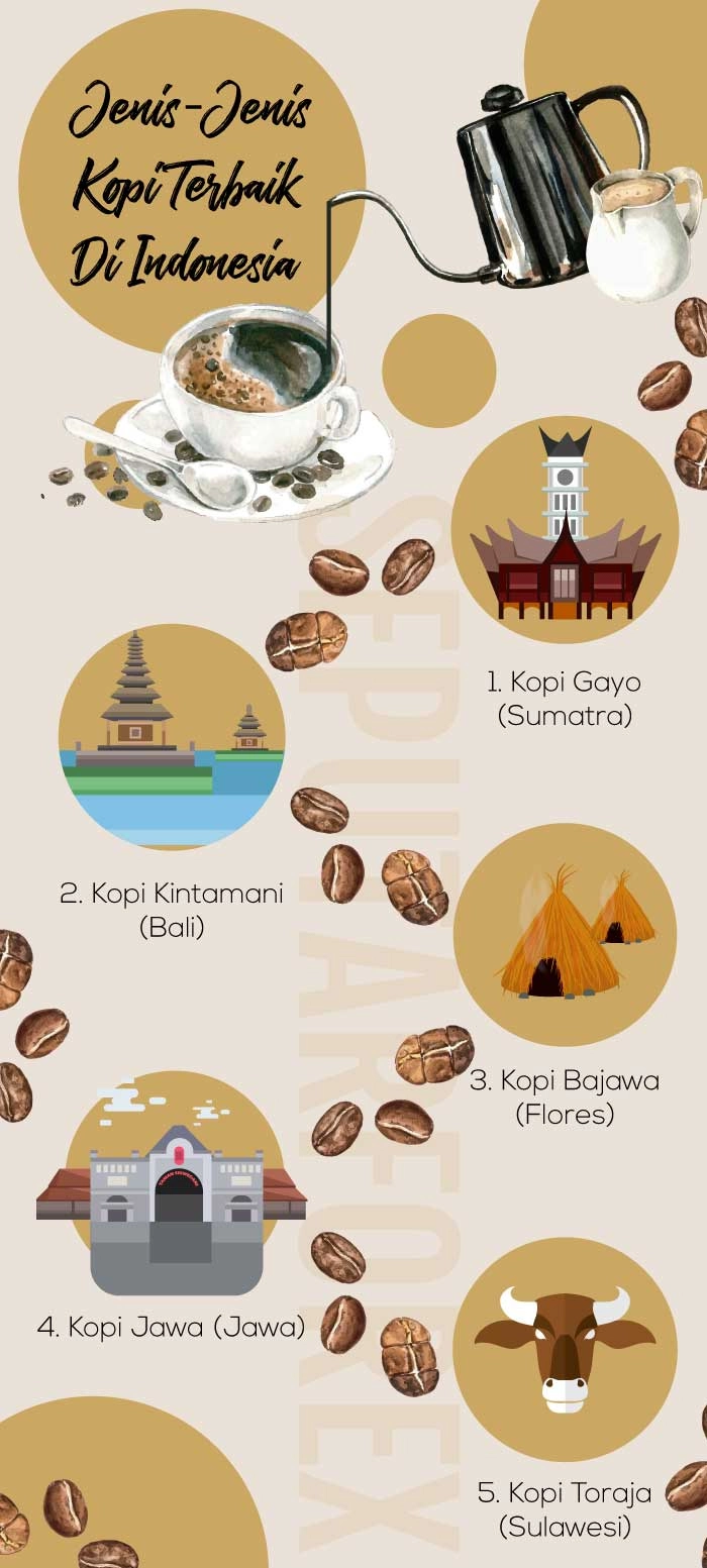 Kopi terbaik di Indonesia - Infografi
