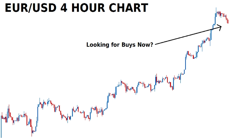 EURO/USD Kelanjutan trend bulish