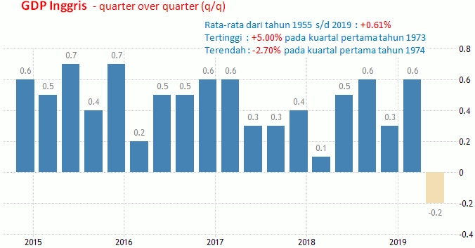 11-12 November 2019: GDP Dan Output