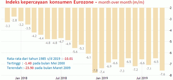 21 November 2019: Notulen ECB, Indeks