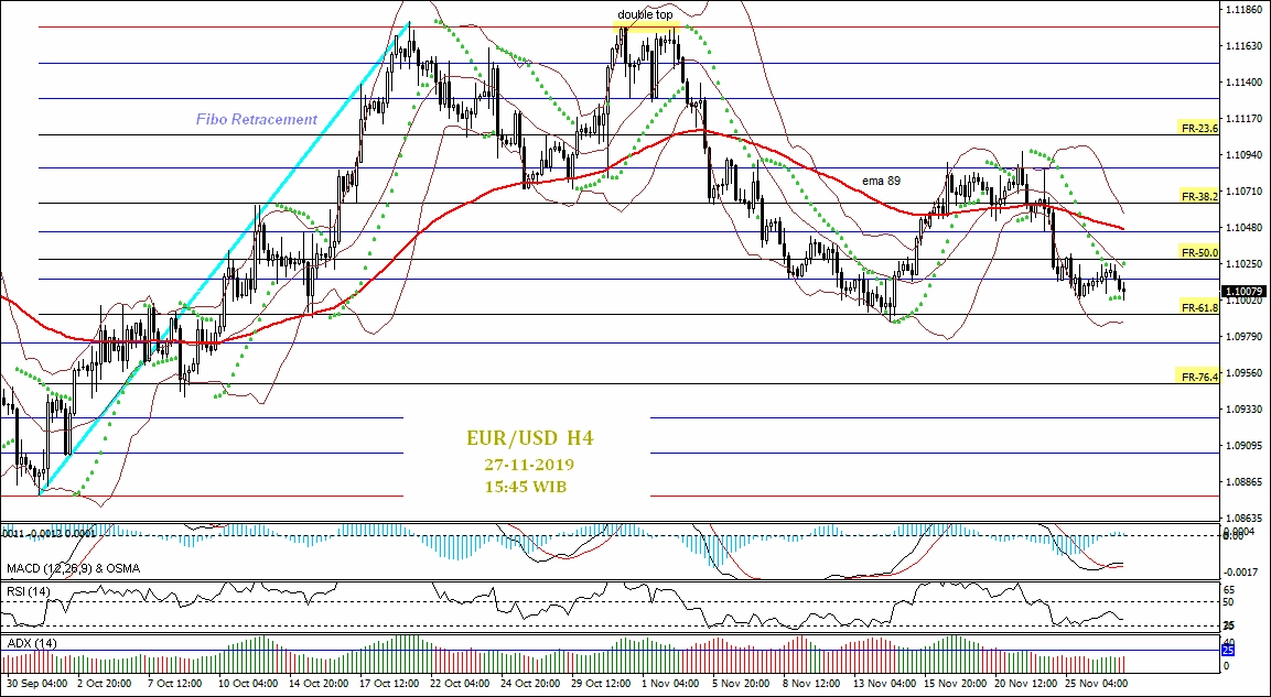 Trading EUR/USD Dengan Data Preliminary