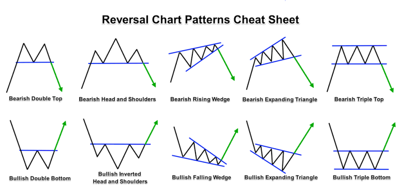 Strategi trading chart pattern