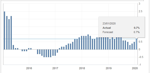 Inflasi Konsumen Inti Jepang