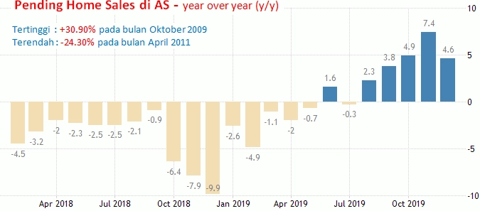 27-28 Februari 2020: GDP Dan Durable