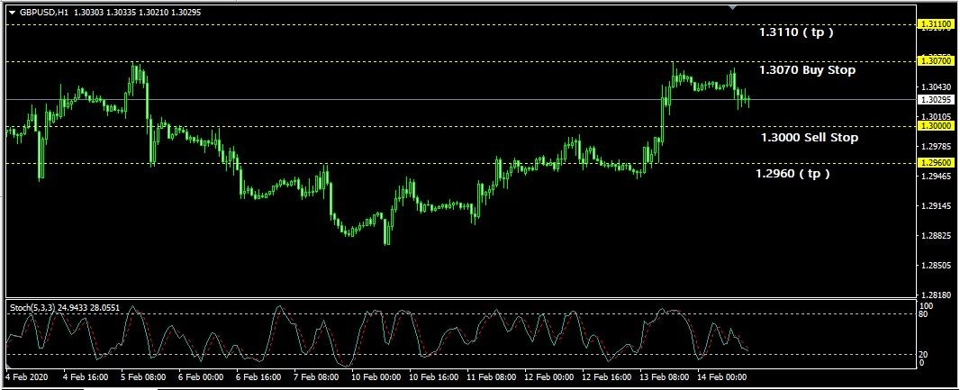 GBP/USD Melemah Tipis, Pasar Tunggu