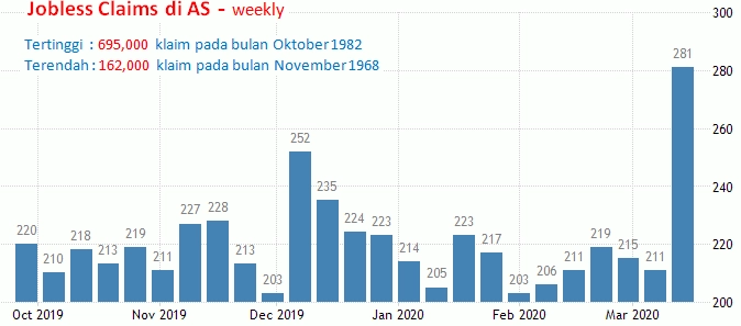 26 Maret 2020: Jobless Claims AS