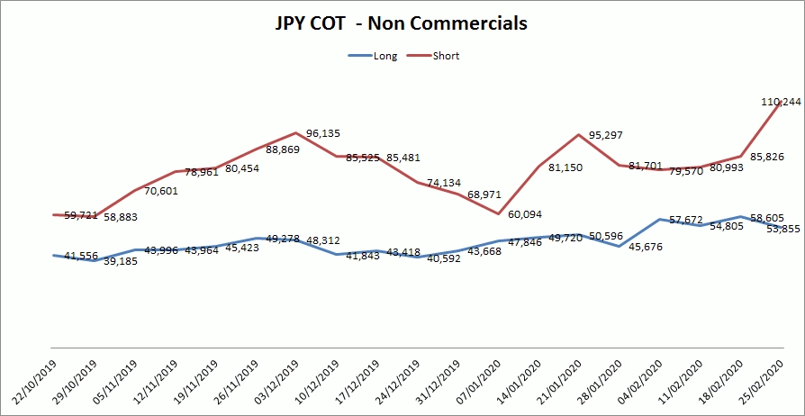 CoT JPY