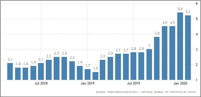 Inflasi Konsumen China Sedikit Turun,