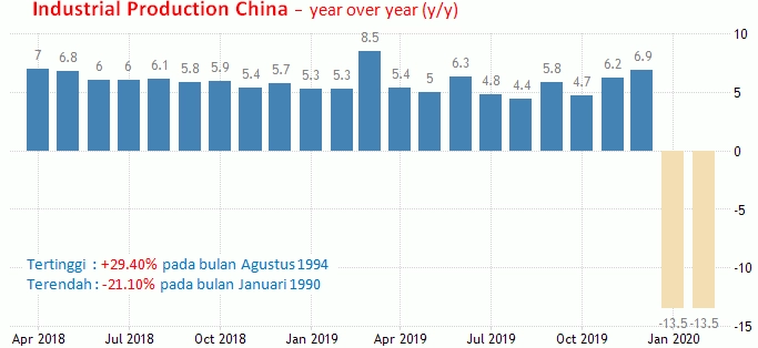 17 April 2020: GDP China Diperkirakan