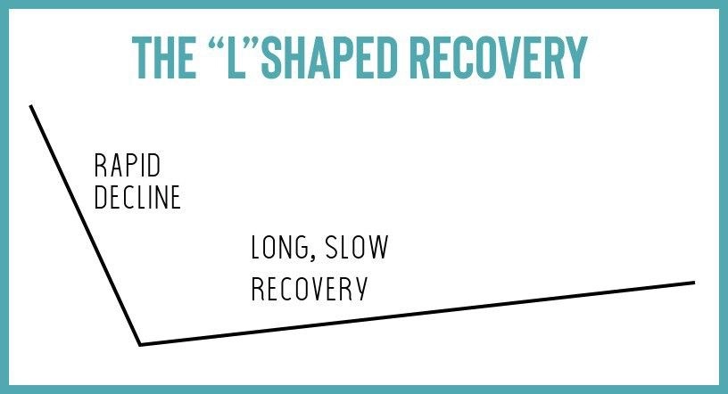 L-shaped recovery