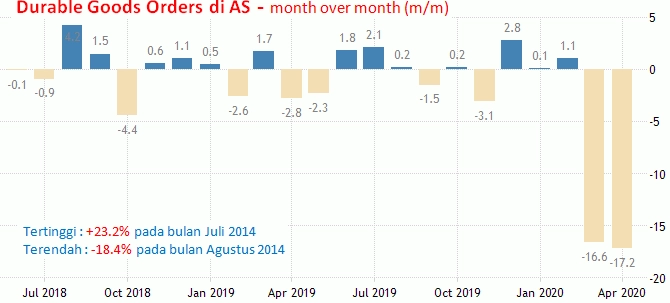 25-26 Juni 2020: GDP, Jobless Claims