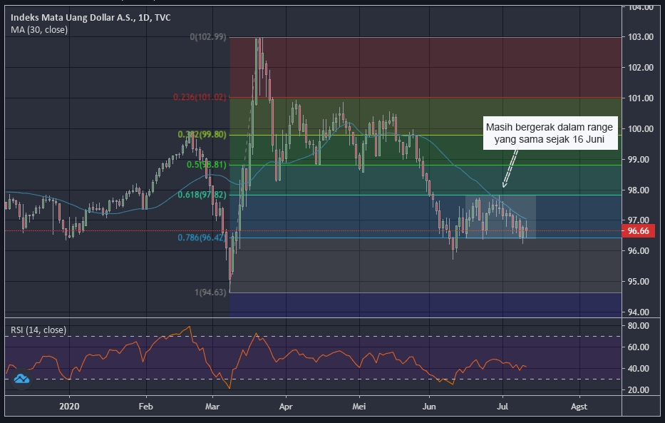 DXY 2020-07-12a