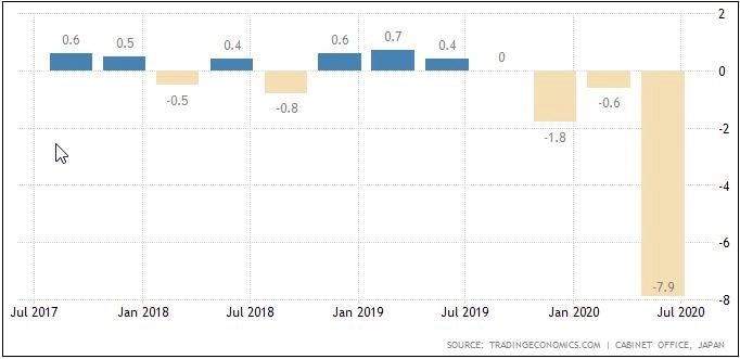Final GDP Jepang Q2 Suram, Household