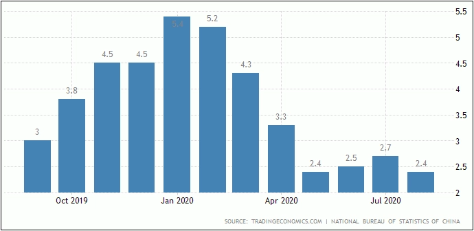 Inflasi Konsumen China Relatif Stabil,