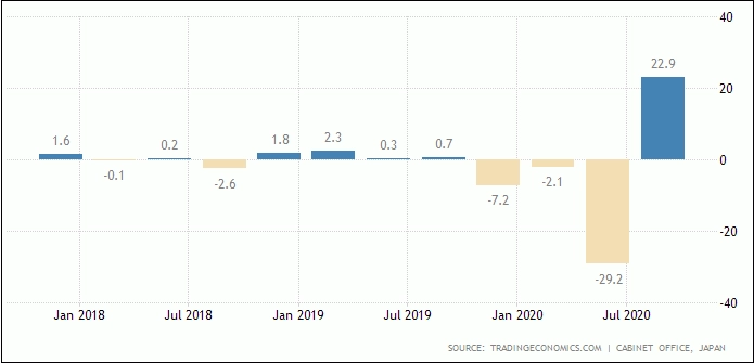 GDP Jepang Kuartal III Rebound,