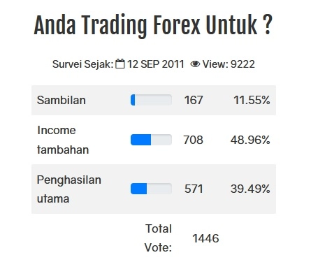 Tujuan trading forex