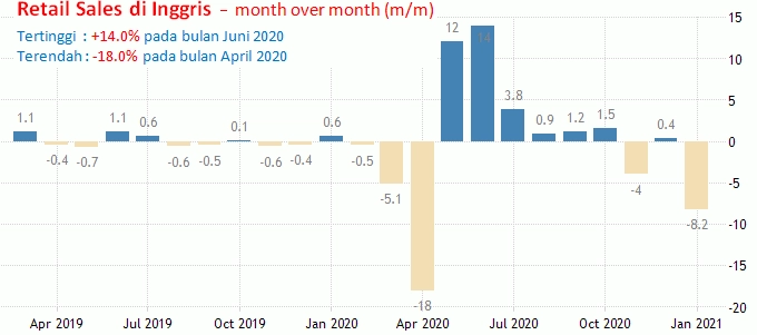 25-26 Maret 2021: GDP AS, SNB Meeting,