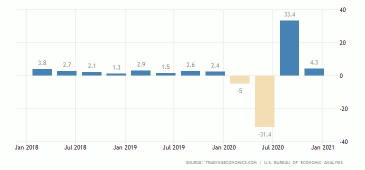 united-states-gdp-growth