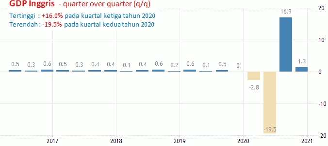 11-12 Mei 2021: Inflasi AS, GDP
