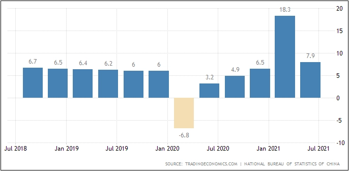 GDP China Kuartal II Melambat, Data