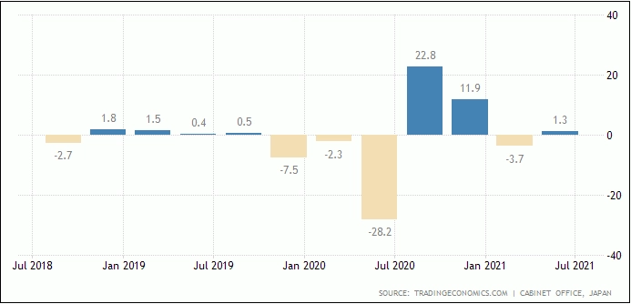 GDP Jepang Kuartal II Rebound, Pandemi