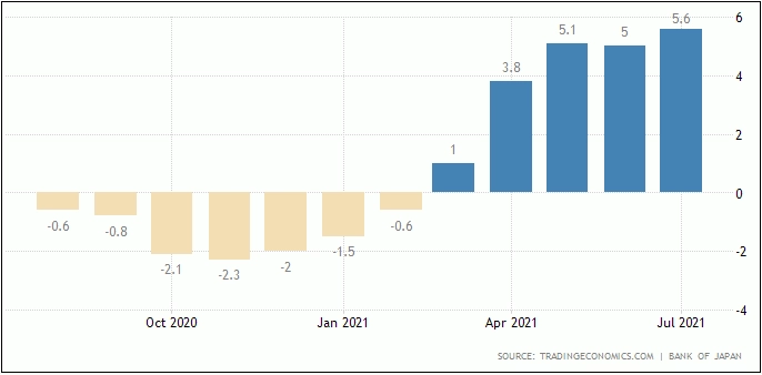 Inflasi Produsen Jepang Sentuh Rekor