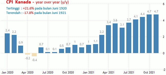 19-20 Januari 2022: Inflasi Inggris Dan