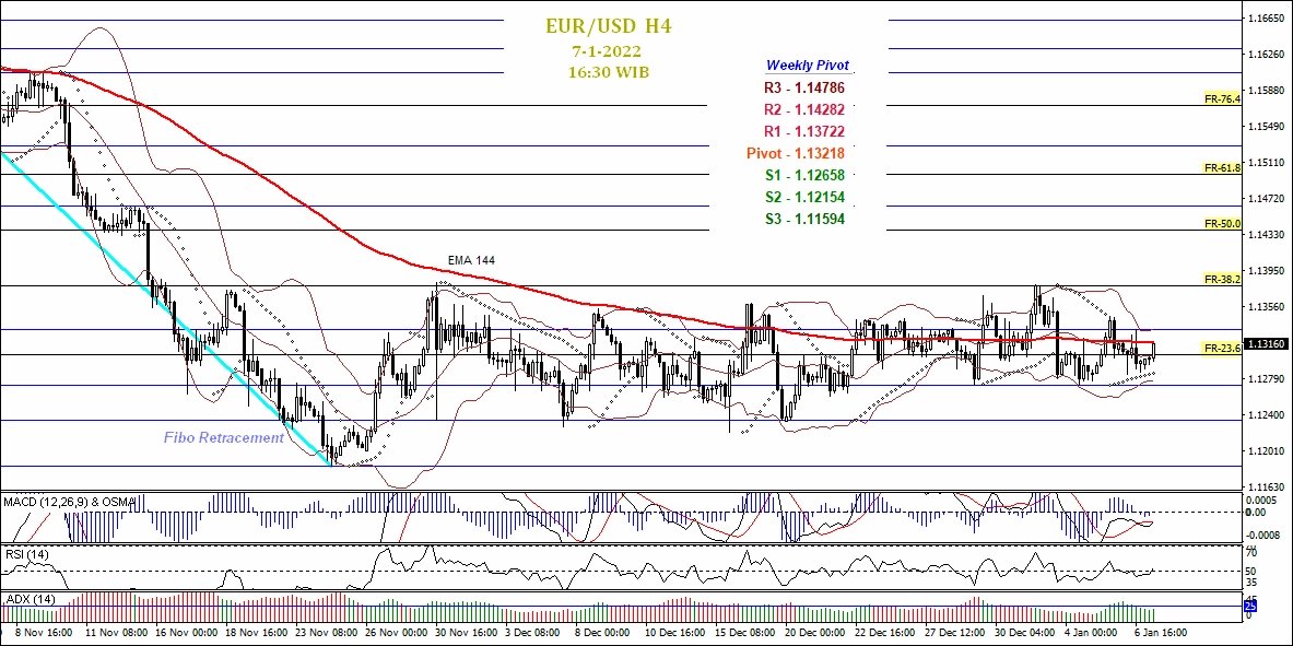 Trading EUR/USD Dengan Data NFP AS