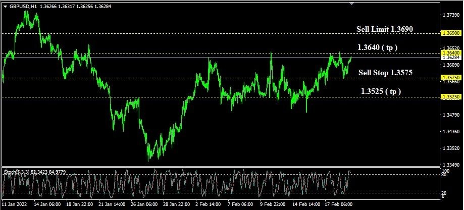 GBP/USD Menguat, Pasar Tunggu Pidato