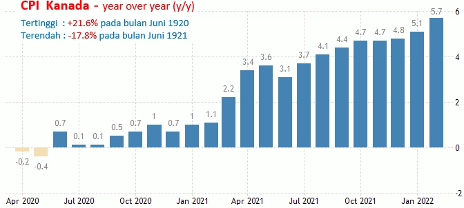 18-20 April 2022: GDP China, Notulen