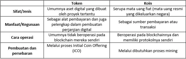 token vs koin