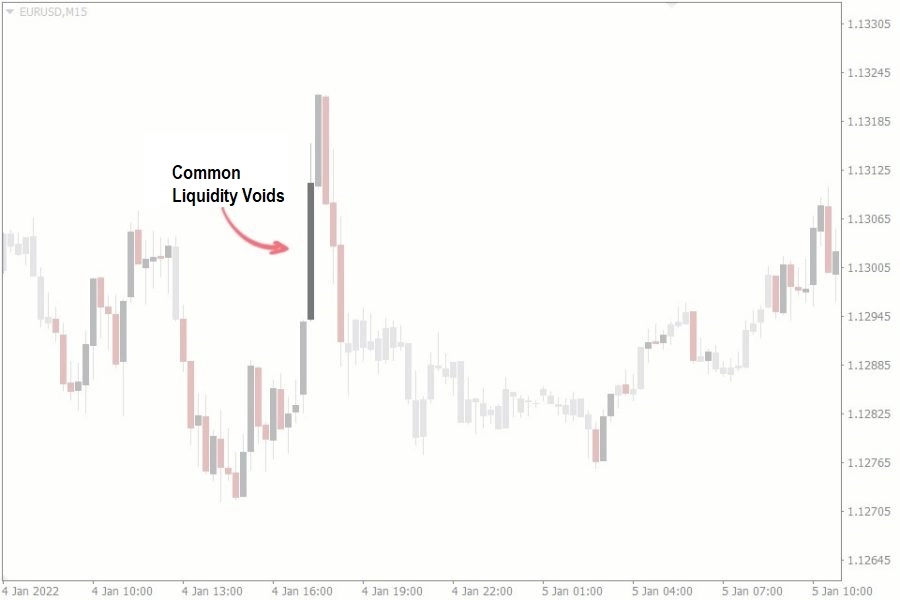 common liquidity voids