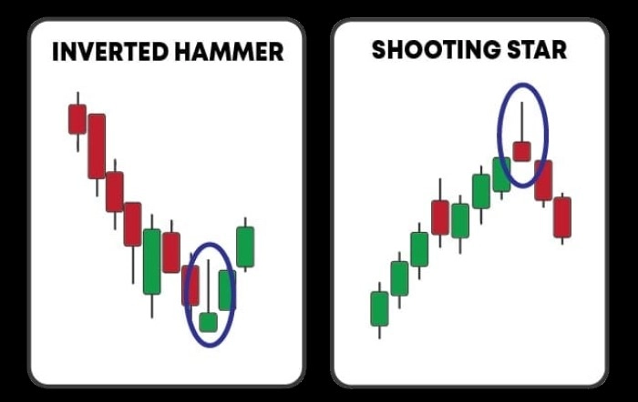 Perbedaan Shooting Star dan Inverted Hammer