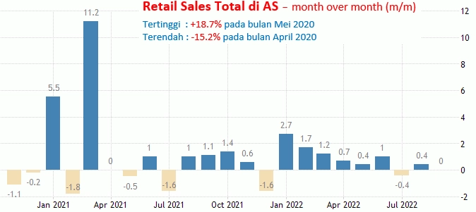 16 November 2022: Retail Sales AS,