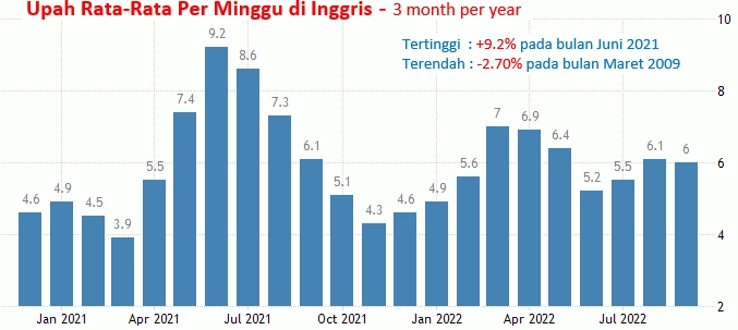 12-13 Desember 2022: Inflasi AS, GDP