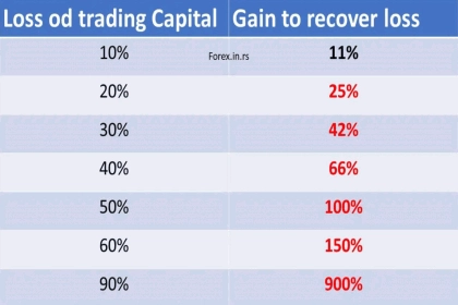 loss trading capital