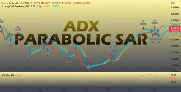 adx dan parabolik sar