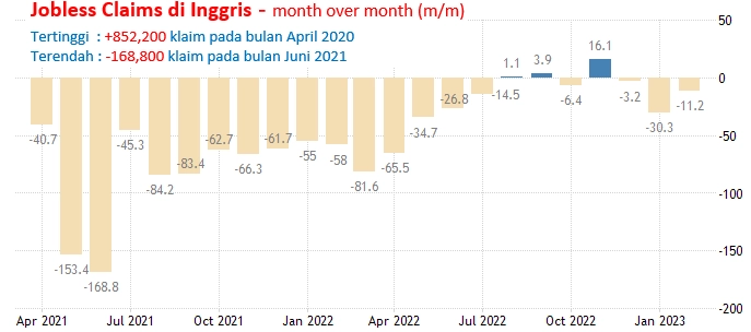 17-18 April 2023: GDP China, Jobless