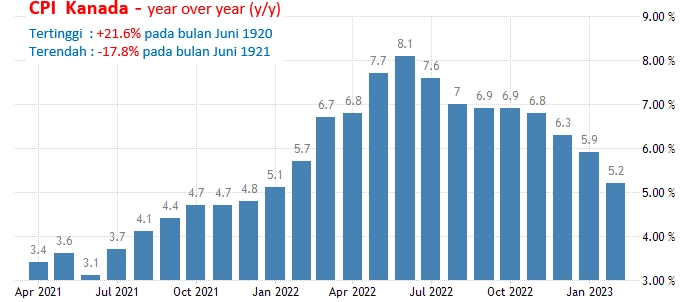 18-20 April 2023: Inflasi Inggris,