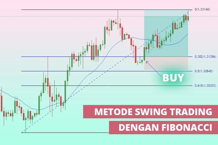 swing trading fibonacci