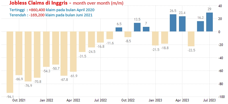 12-13 September 2023: Inflasi AS, GDP