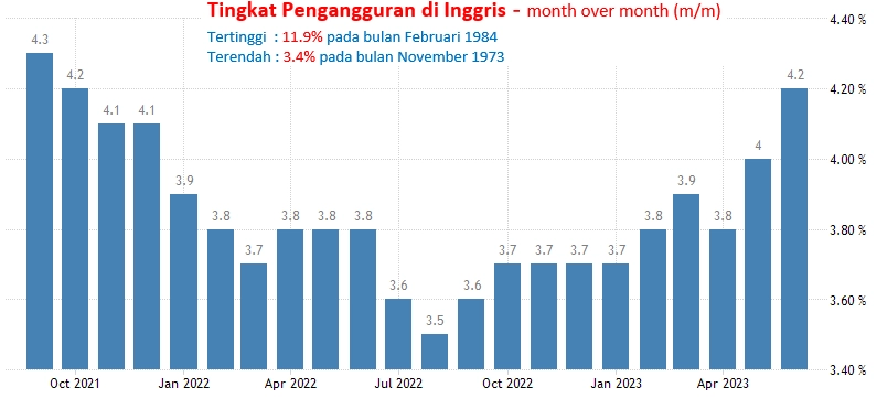12-13 September 2023: Inflasi AS, GDP