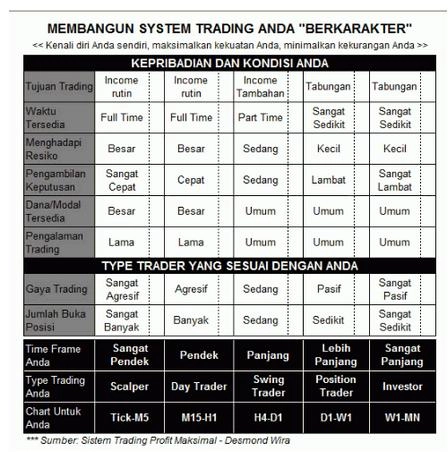 sistem trading
