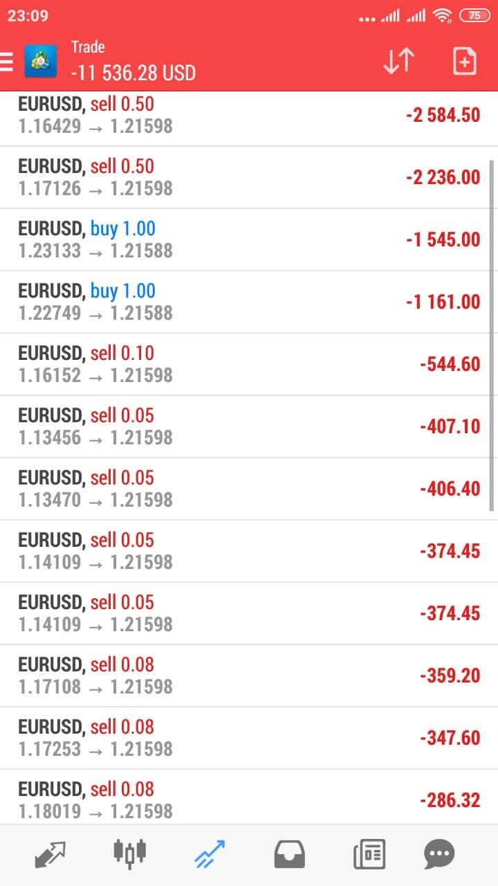 loss EUR/USD