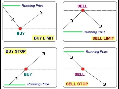 Buy Sell Limit Dan Buy Sell Stop