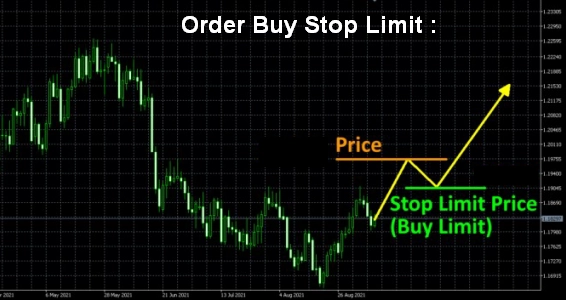 Bedanya price dan stop limit price
