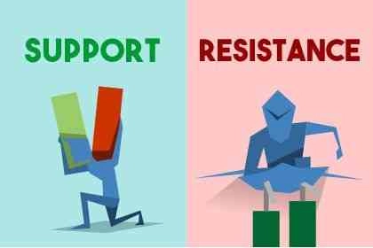 5 Hal Yang Wajib Diketahui Tentang Level Support-Resistance