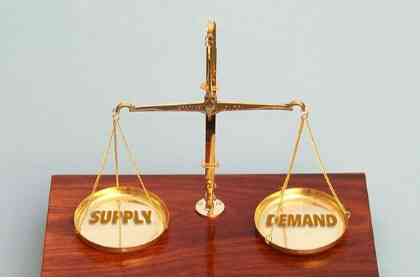 Supply dan demand forex
