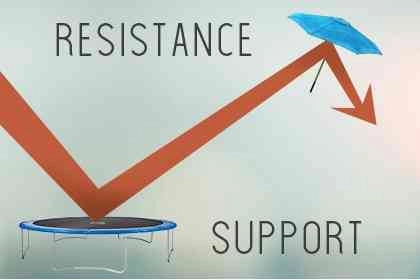 Menentukan Support Dan Resistance Dengan Price Action (4)